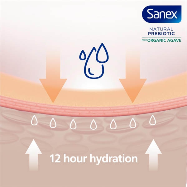 Sanex Natural Prebiotic med Økologisk Agave Revitalizing Shower Gel